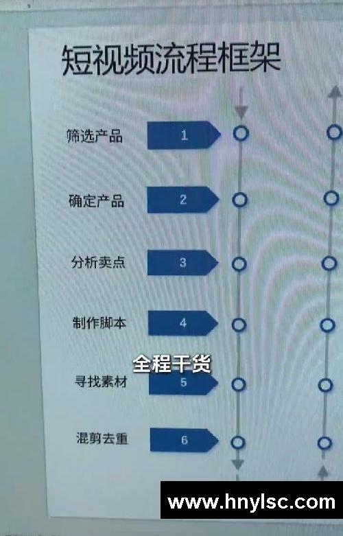 tk视频带货五大步骤‼️